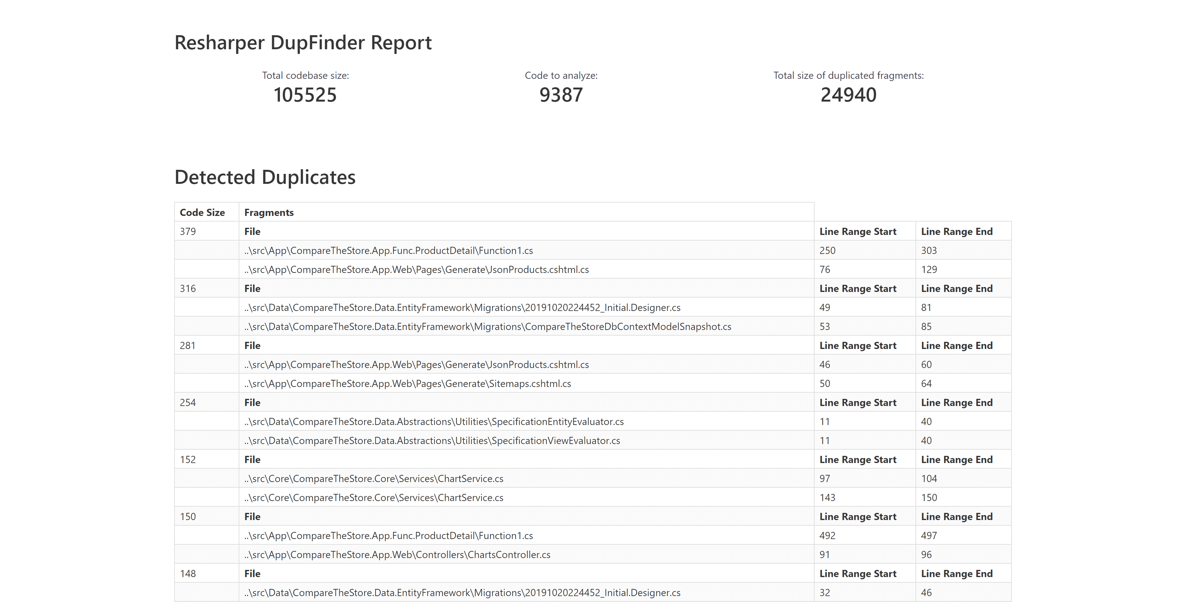 Adding ReSharper code analysis to your Azure DevOps CI build pipeline