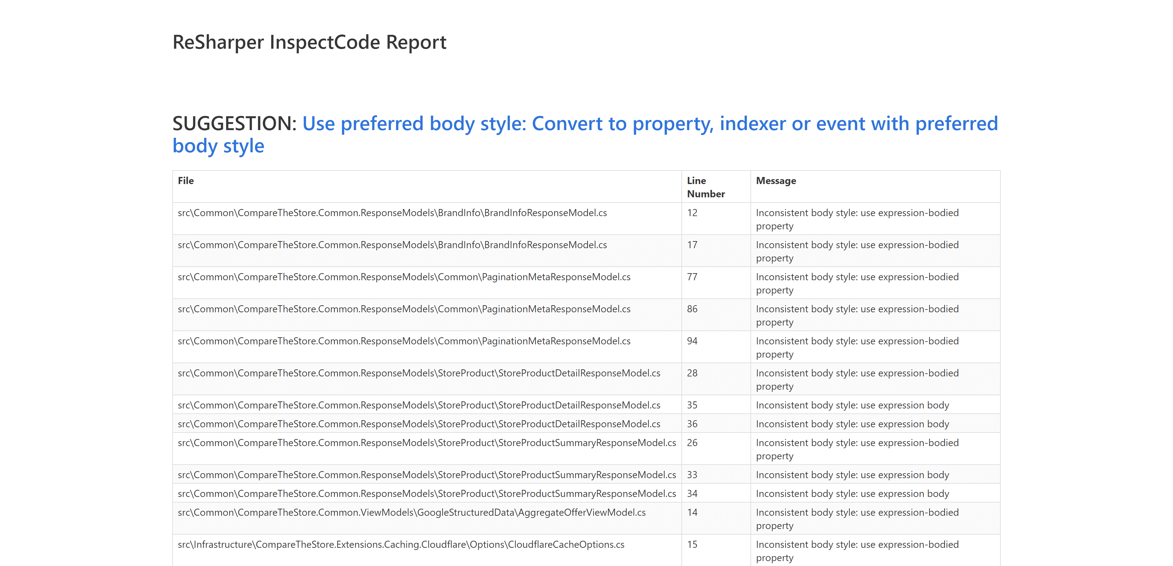 Adding ReSharper code analysis to your Azure DevOps CI build pipeline